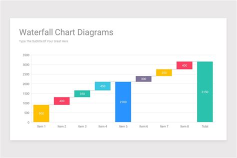 How to Create a Waterfall Chart in PowerPoint .